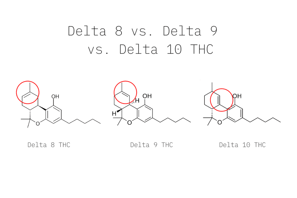 Delta 8 vs Delta 9 vs Delta 10