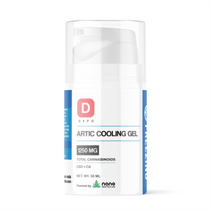 D Squared Worldwide Inc Topicals Best CBD Cooling Gel 1250mg